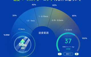 速度ベースのトレーニング(VBT)に基づいて AIコーチングシステムが推奨する重量