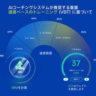 速度ベースのトレーニング(VBT)に基づいて AIコーチングシステムが推奨する重量