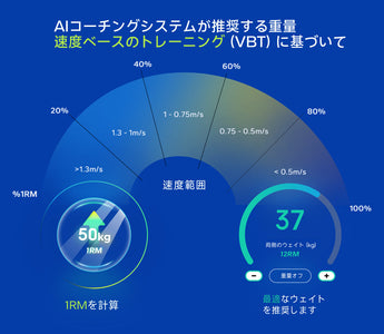 速度ベースのトレーニング(VBT)に基づいて AIコーチングシステムが推奨する重量